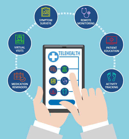 Telehealth, An Ultimate Guide | Health Recovery Solutions